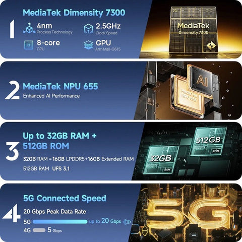 Ulefone Armor 34 5G Rugged Phone Dual Sim 12GB+512GB