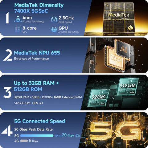 ULEFONE Armor 34 Pro+ Rugged Phone Dual SIM 16GB+512GB