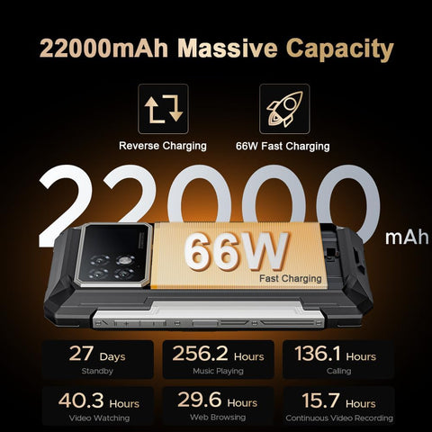 Doogee S200 Max 5G Rugged Phone 16GB+512GB