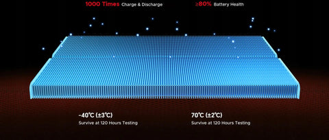 DOOGEE Blade 20 Pro Rugged Phone Dual Sim 6GB+256GB