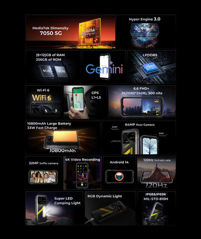 HOTWAV Hyper 7 Rugged Phone Dual SIM (8+12)GB+256GB