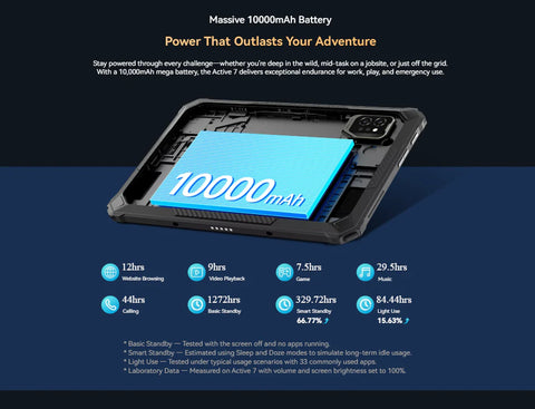 BLACKVIEW Active 7 Tablet 11 inch 8GB+128GB