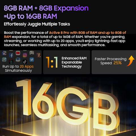 Blackview Active 8 Pro 4G Rugged Tablet 10.36 inch LTE 8GB+256GB