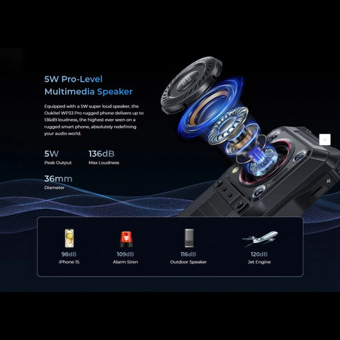 OUKITEL WP33 Pro 5G Rugged Phone Night Vision Camera 8GB+256GB