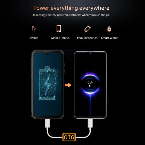 OUKITEL WP21 Rugged Phone Night Vision Camera 12GB+256GB
