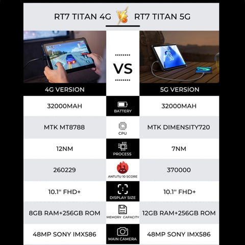 OUKITEL RT7 TITAN Rugged Tablet LTE 10.1 inch 8GB+256GB