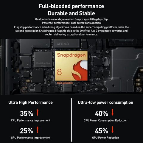 OnePlus Ace 3 5G 16GB+512GB (China Version)