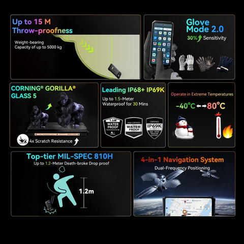 Blackview BL8000 5G Rugged Phone Dual SIM 12GB+512GB