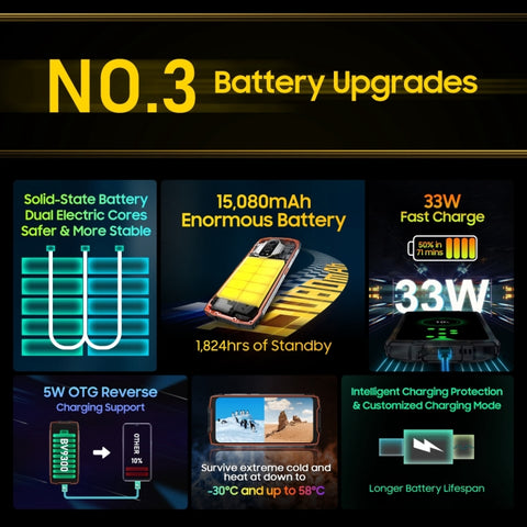Blackview BV9300 Rugged Phone Dual SIM 12GB+256GB