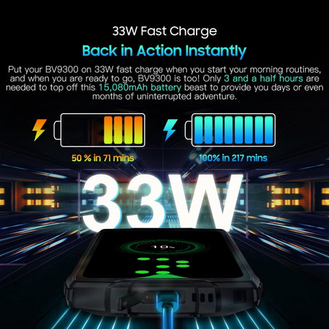 Blackview BV9300 Rugged Phone Dual SIM 12GB+256GB