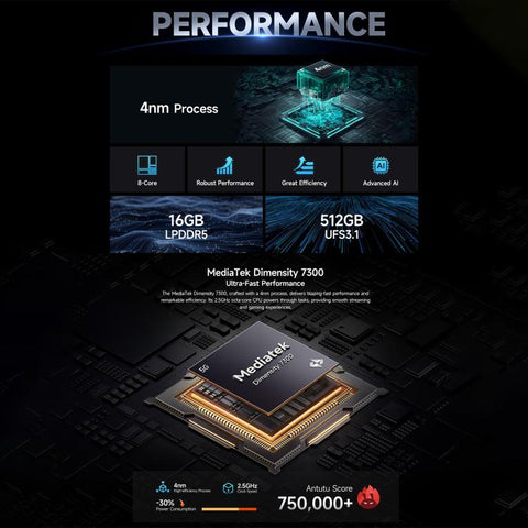 Ulefone Armor 28 Pro 5G Rugged Phone Dual SIM Night Vision Camera 16GB+512GB