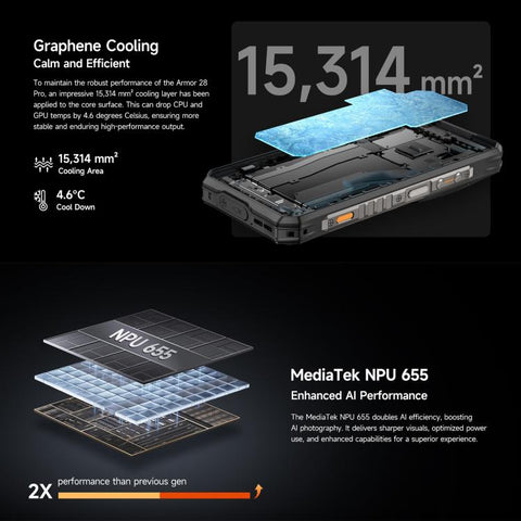 Ulefone Armor 28 Pro 5G Rugged Phone Dual SIM Night Vision Camera 16GB+512GB