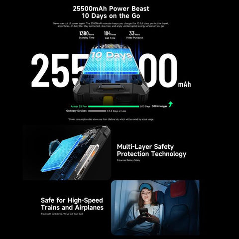 Ulefone Armor 33 Pro 5G Rugged Phone Dual SIM Night Vision Camera 16GB+512GB