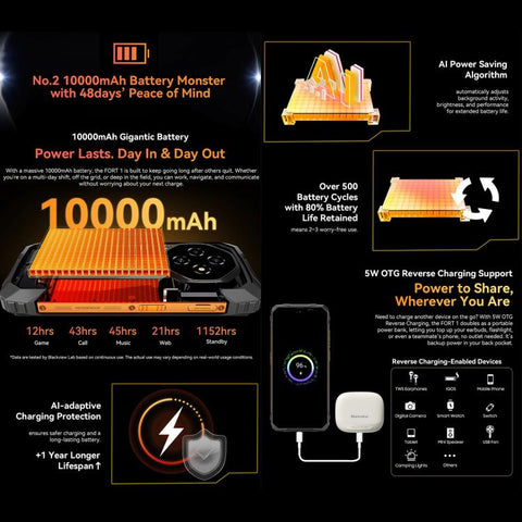 Blackview FORT 1 Rugged Phone Dual Sim 4GB+128GB
