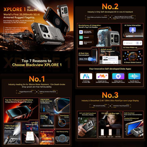 Blackview Xplore 1 5G Rugged Phone Dual Sim 12GB+256GB