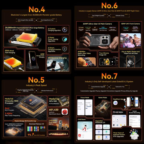 Blackview Xplore 1 5G Rugged Phone Dual Sim 12GB+256GB