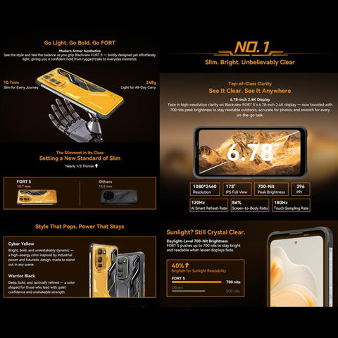 BLACKVIEW FORT 5 Rugged Phone Dual SIM 12GB+256GB