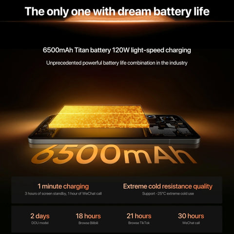 Realme GT7 Pro 5G RMX5010 Dual SIM 12GB+512GB (China Version)