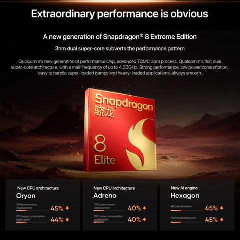 Realme GT7 Pro 5G RMX5010 Dual SIM 12GB+512GB (China Version)