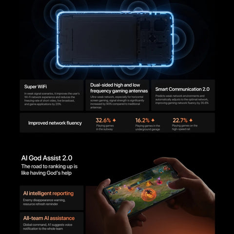 Realme GT7 Pro 5G RMX5010 Dual SIM 12GB+512GB (China Version)