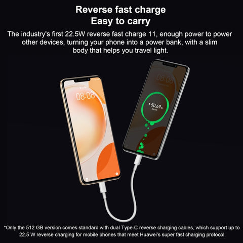 Huawei Enjoy 60X STG-AL00 Dual SIM 128GB