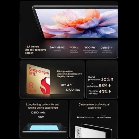 Lenovo YOGA Pad Pro AI Tablet WiFi 12.7 inch 12GB+256GB (China Version)