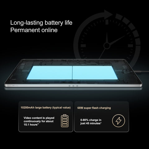 Lenovo YOGA Pad Pro AI Tablet WiFi 12.7 inch 12GB+256GB (China Version)