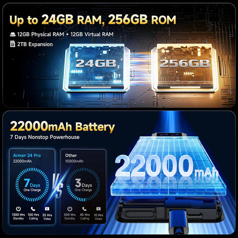 ULEFONE Armor 24 Pro Rugged Phone Dual SIM 12GB+256GB