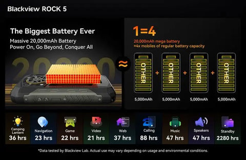BLACKVIEW ROCK 5 Rugged Phone Dual SIM 12GB+256GB