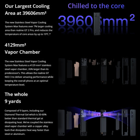 Realme GT Neo3 5G 150W Dual SIM 12GB+512GB (Global Version)