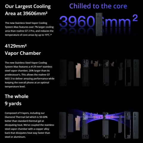 Realme GT Neo3 5G 150W Dual SIM 12GB+256GB (Global Version)