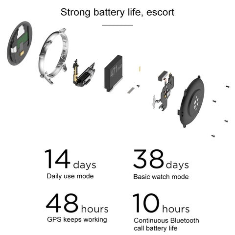Xiaomi Youpin Amazfit GTR 2 Smartwatch Classic Version