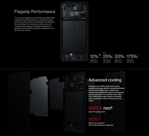OnePlus Ace PGKM10 5G Dual SIM 12GB+256GB (China Version Global ROM)