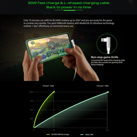Blackview BL5000 5G Game Rugged Phone 8GB+128GB