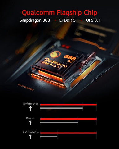 Nubia Red Magic 6R 5G Dual SIM 12GB+256GB (Global Version)