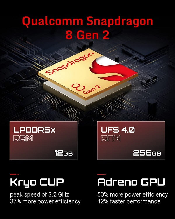Nubia Red Magic 8 Pro 5G Dual SIM 16GB+512GB (Global Version