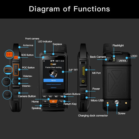 UNIWA F50 POC Walkie Talkie Rugged Phone 1GB+8GB