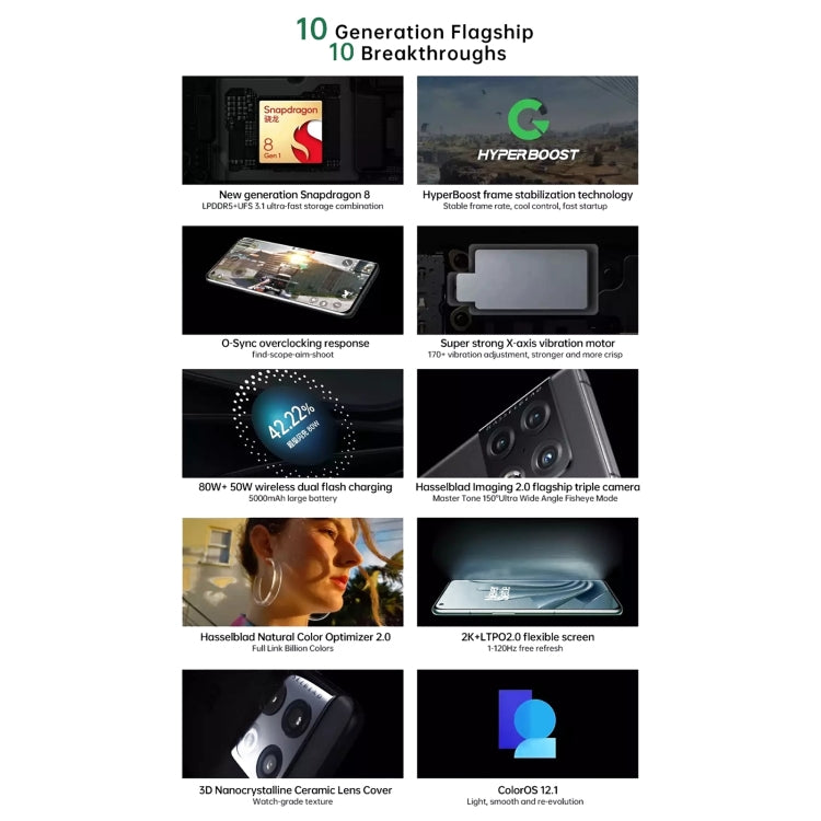 OnePlus 10 Pro NE2213 5G Dual SIM 12GB+256GB (Global Version)